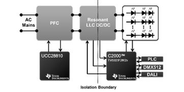 采用DALI、DMX512和電力線通信的AC電源LED照明技術及其在TI的應用